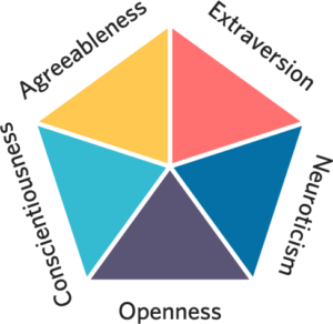 The Sales Personality Test “Big Five”