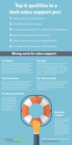 Infographic - the top 6 traits of top-performing tech support pros