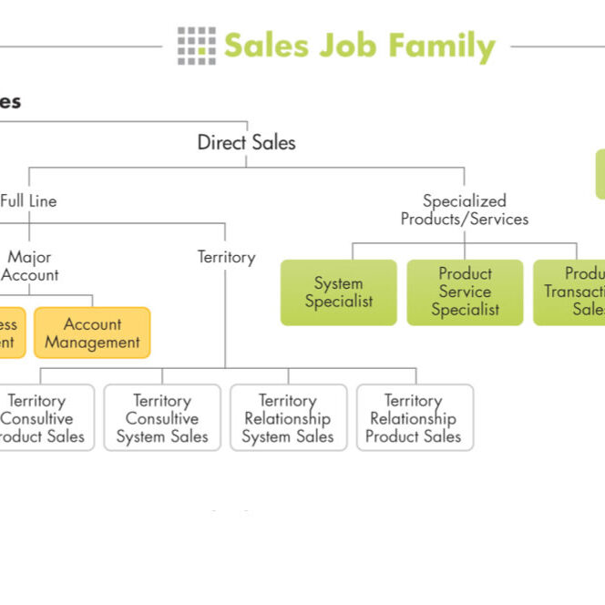 Sample sales assessment test results.